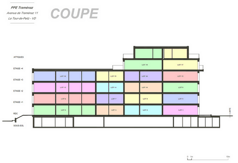 Coupe de L'Immeuble